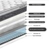 Vedrumadrats HARMONY TOP 160*200