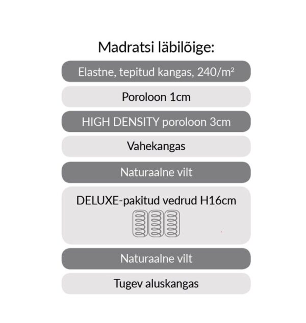 Vedrumadrats HARMONY UNO 160*200 Vedrumadrats HARMONY UNO 160*200