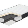 Vedrumadrats HARMONY UNO 160*200 Vedrumadrats HARMONY UNO 160*200